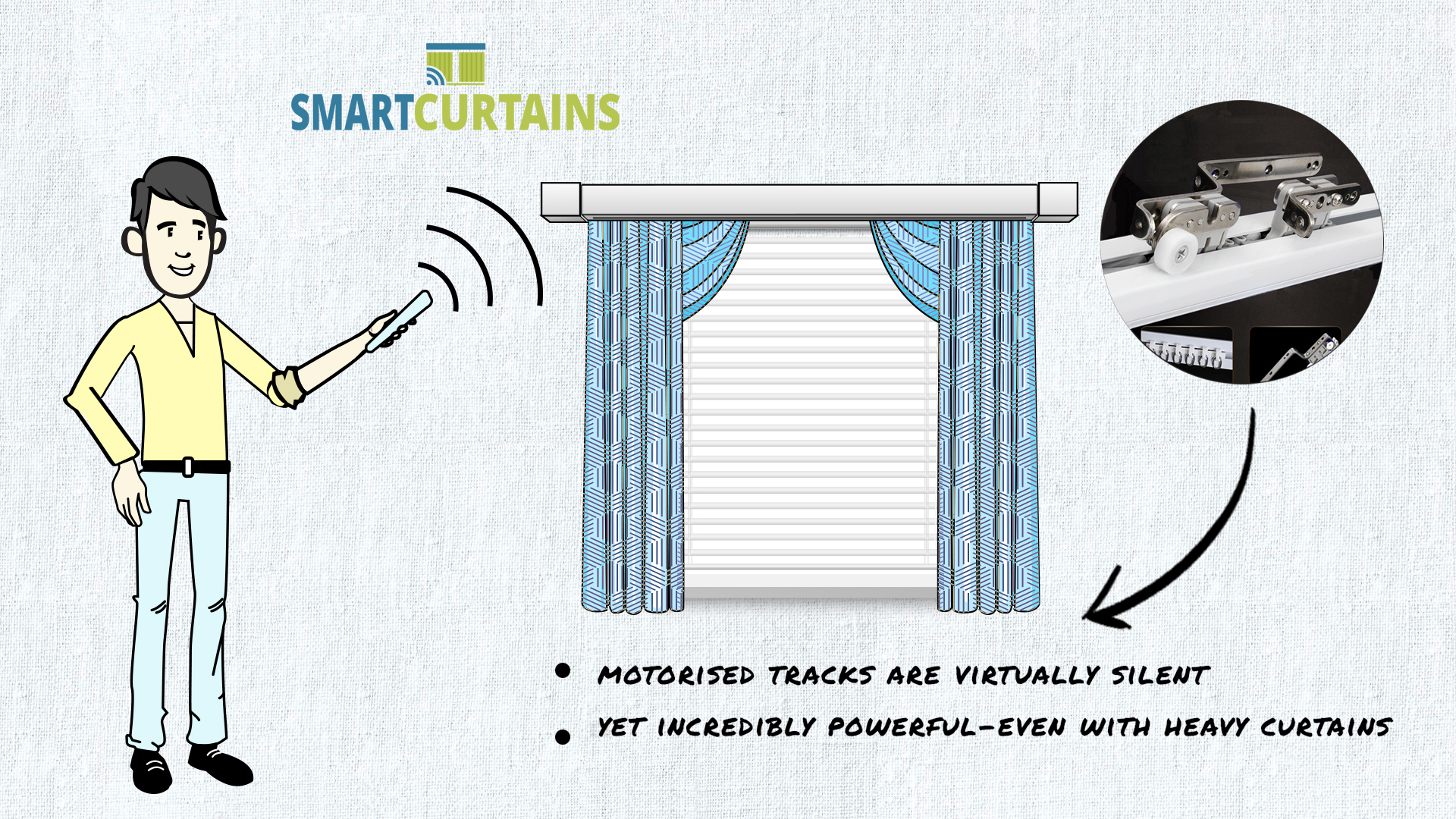 Smart Curtain Whiteboard Animated Explainer Video Produced by Graphite Work